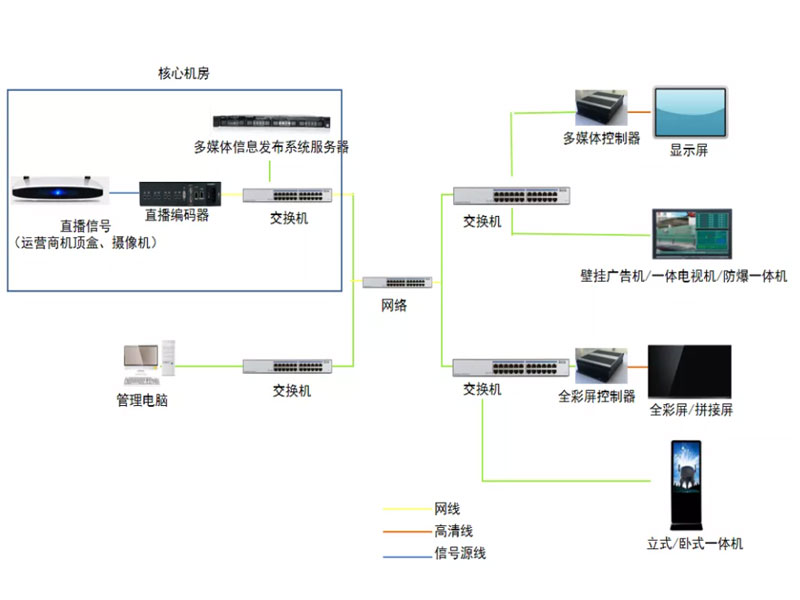  郑州led显示屏哪家好