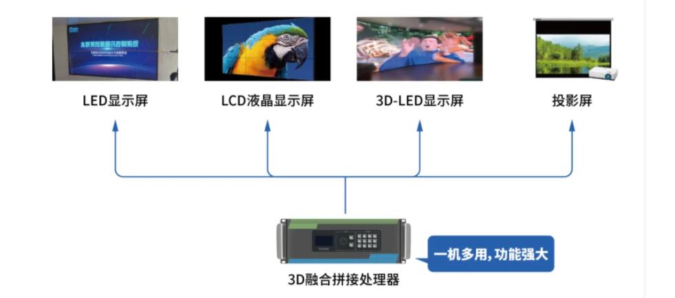 河南3D显示屏