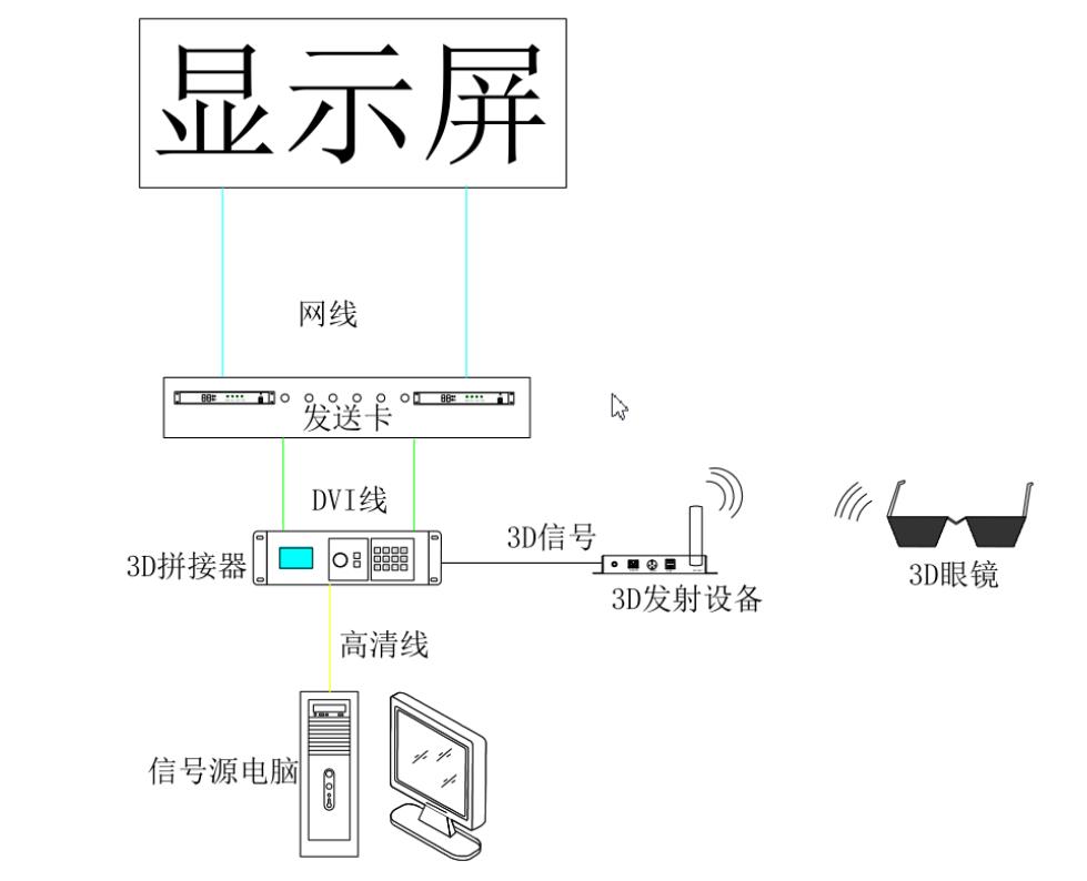 河南3D显示屏