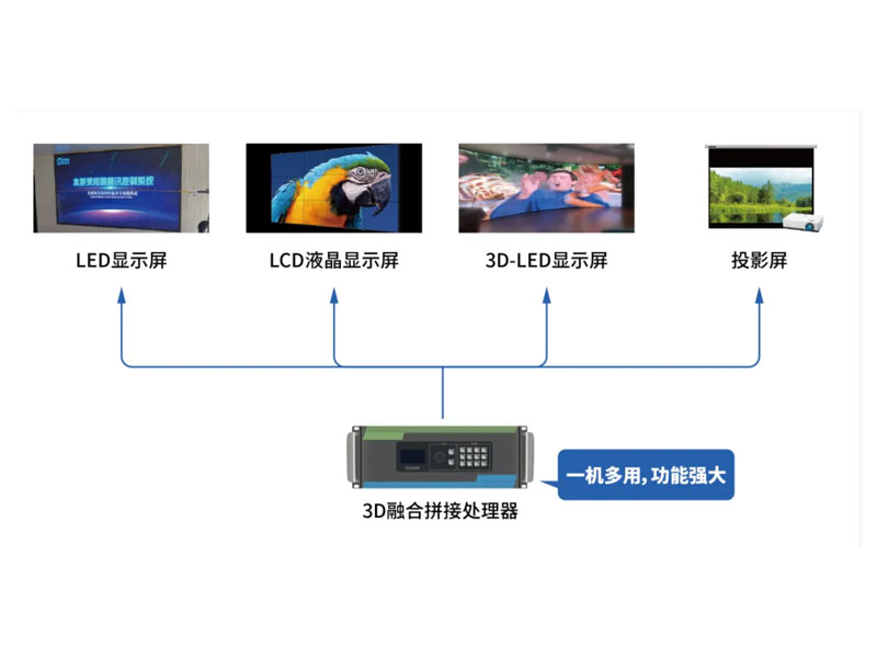 河南3D显示屏