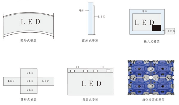 河南LED显示屏