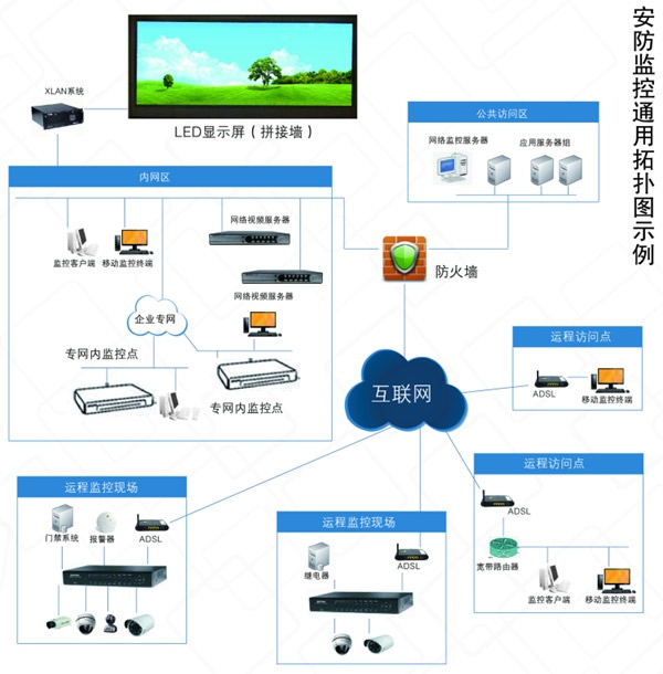 河南LED显示屏