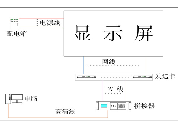 LED显示屏厂家