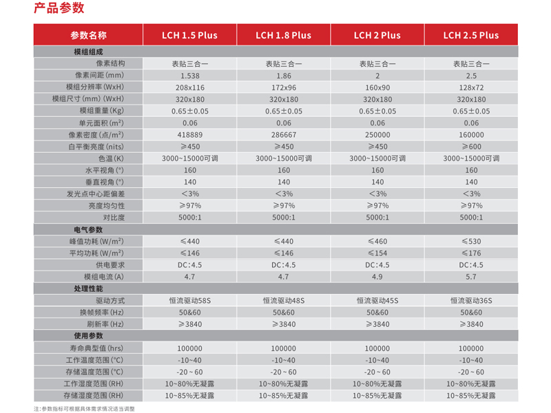 led显示屏厂家