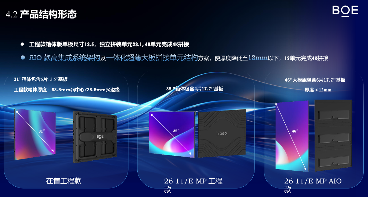 COG产品形态.png 京东方COG-MLED工程款与AIO款产品形态及4K拼接方案对比
