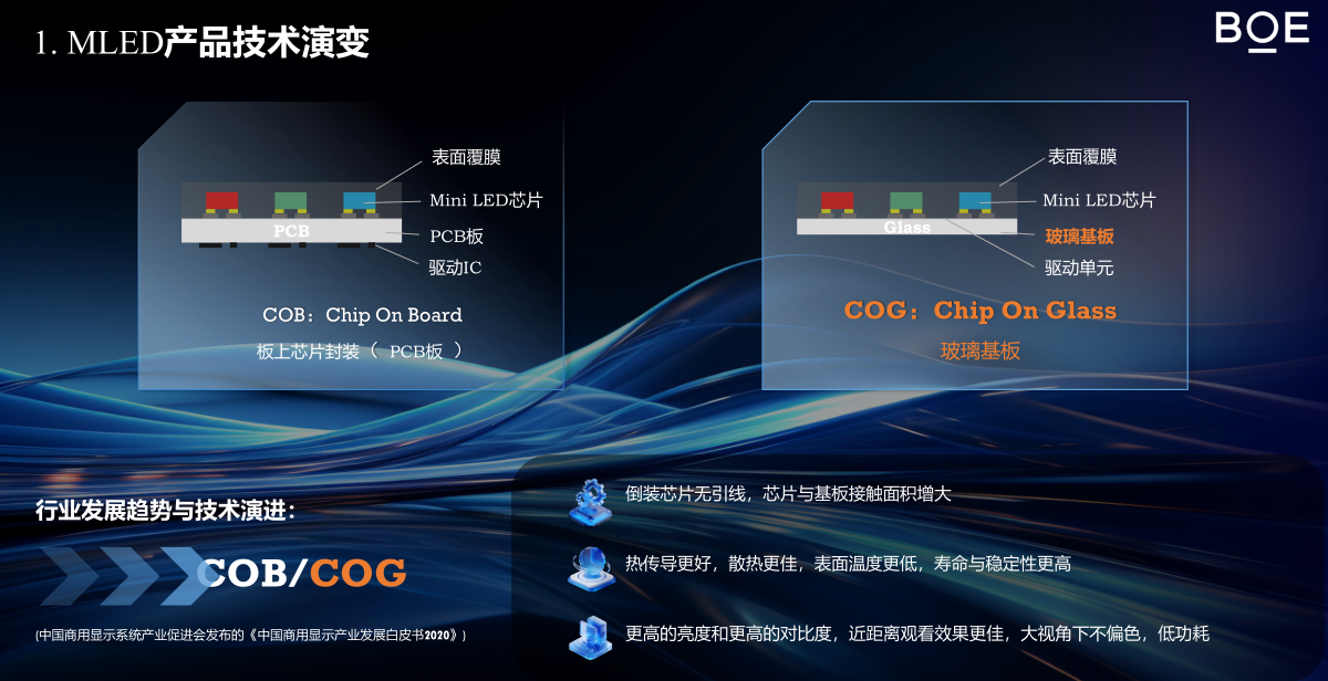 COB DOG对比 COB DOG对比