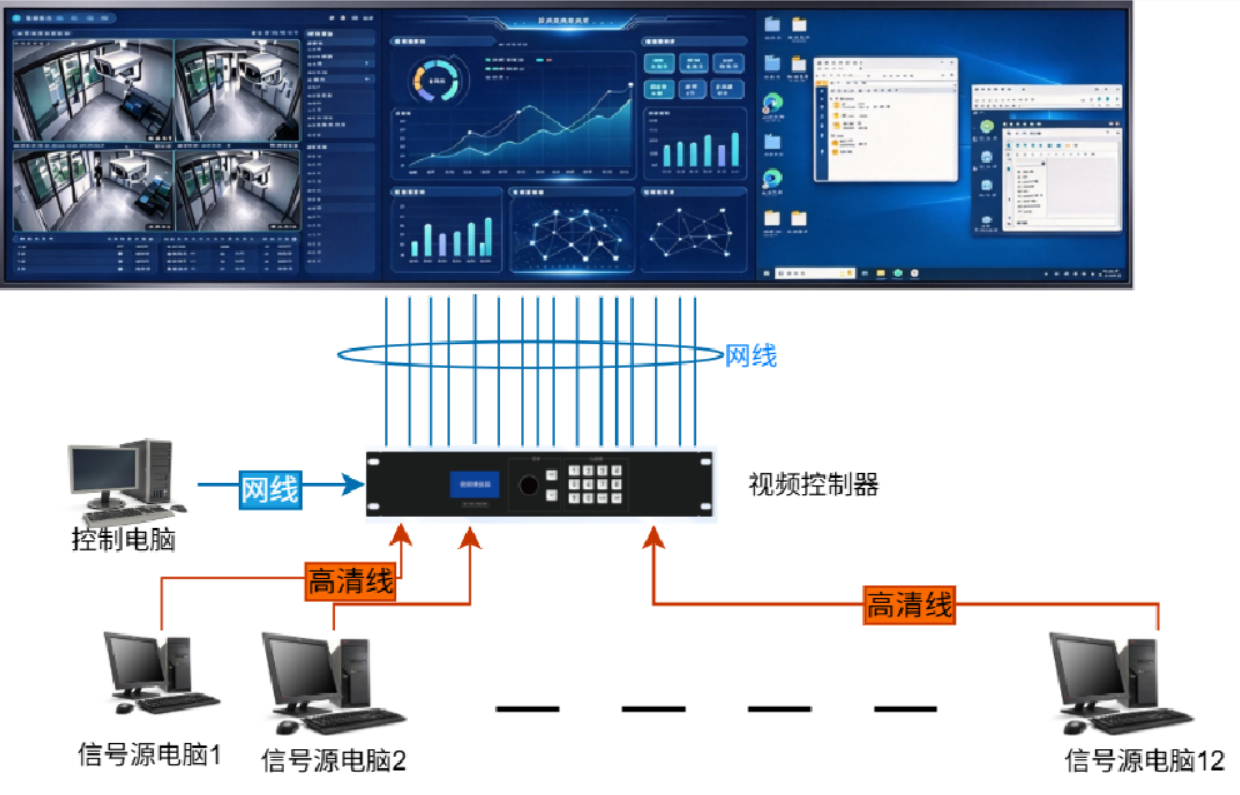 利亚德大屏显示系统 利亚德大屏显示系统